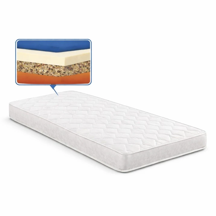 How to Choose the Best Hotel Single Mattress for Comfort, Durability & Value